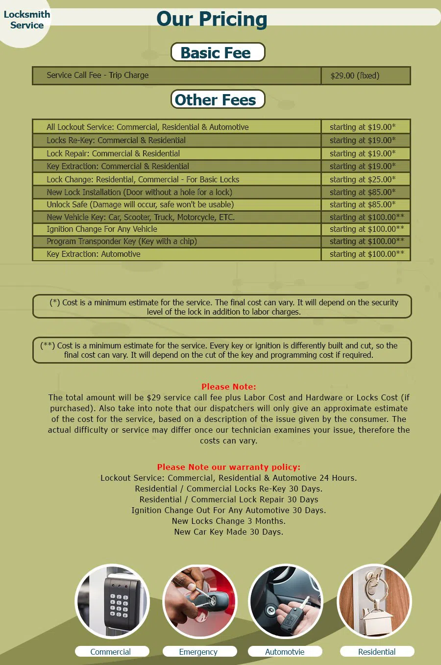 Neighborhood Locksmith Store Racine, WI 262-421-0025